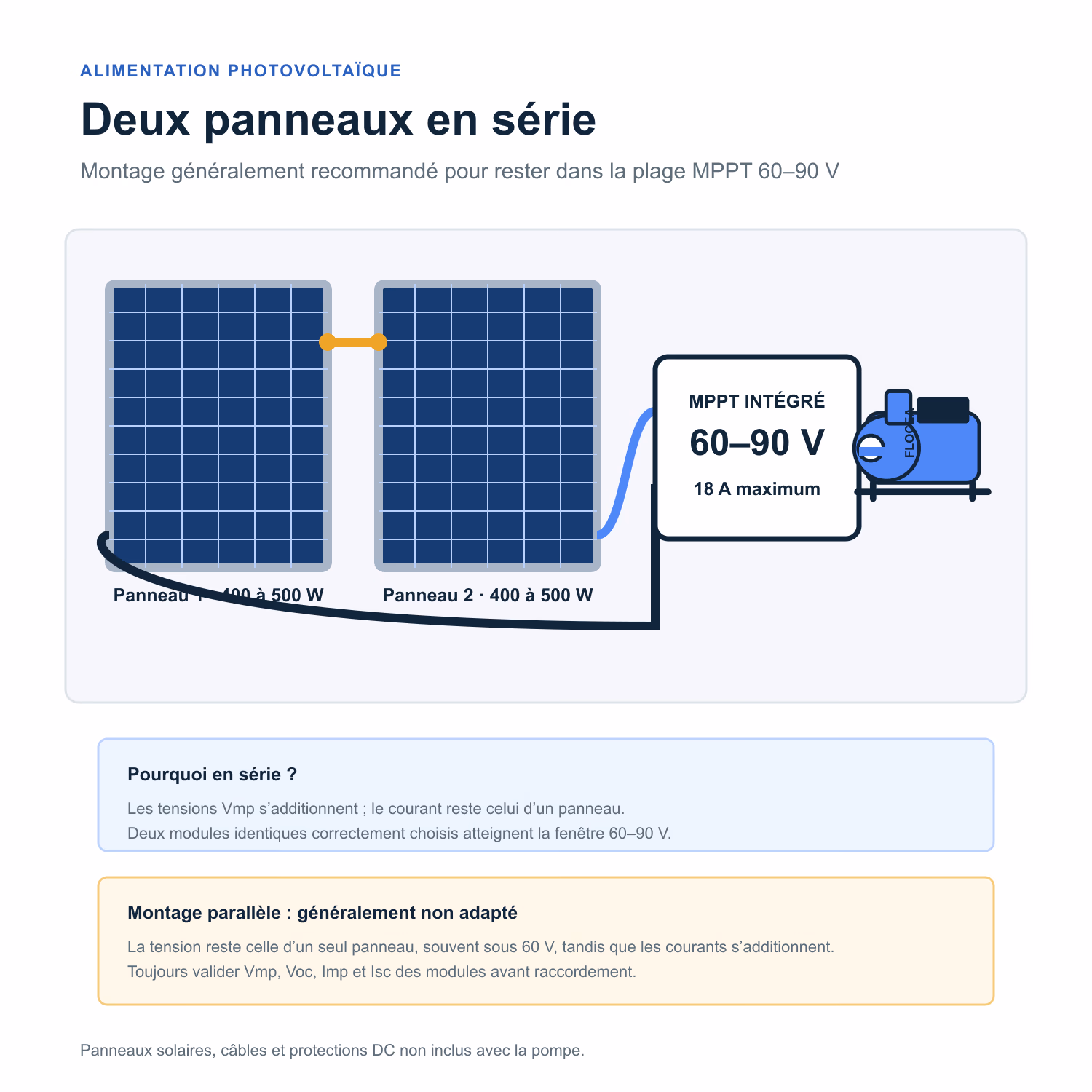 Branchement deux panneaux solaires en série MPPT 60 90 V