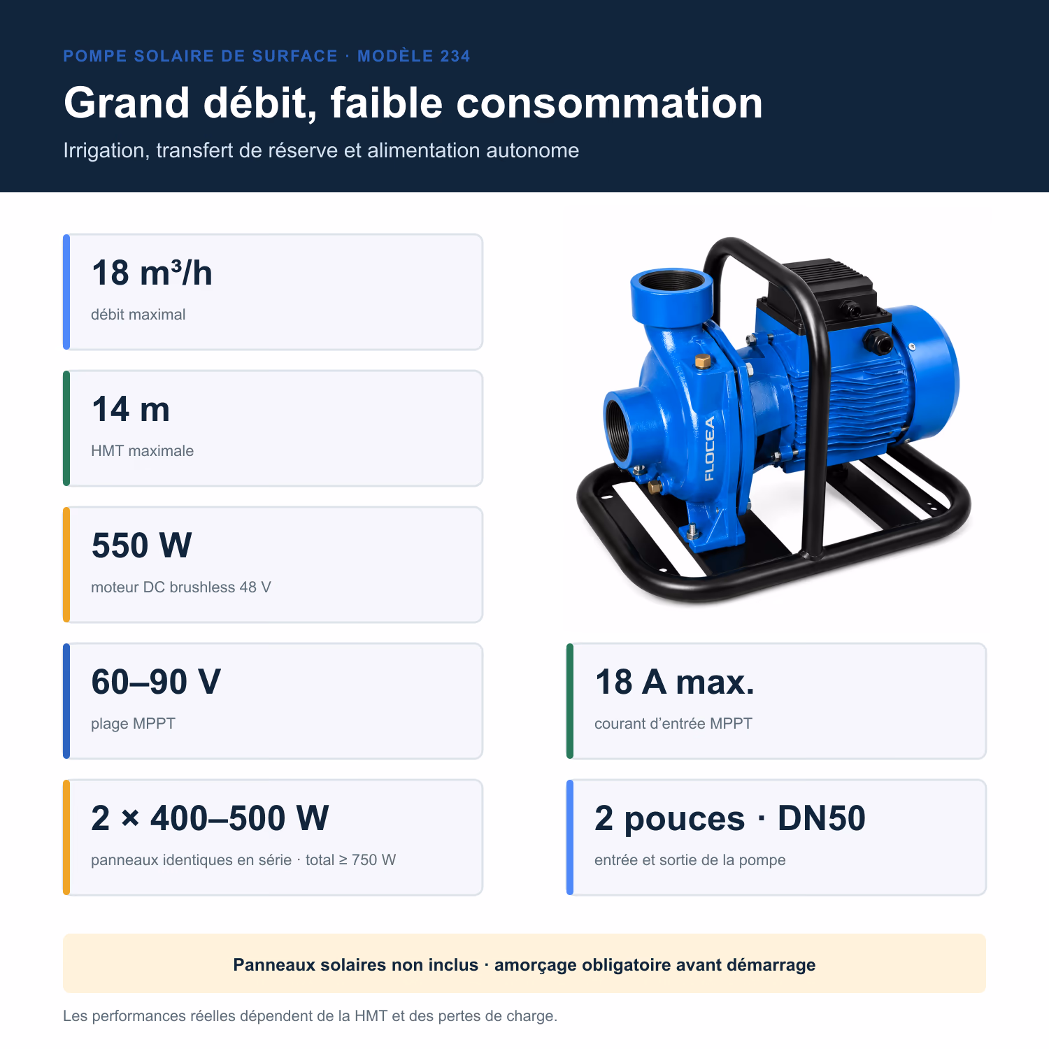 Infographie caractéristiques pompe solaire 18 m3 h 550 W Flocea